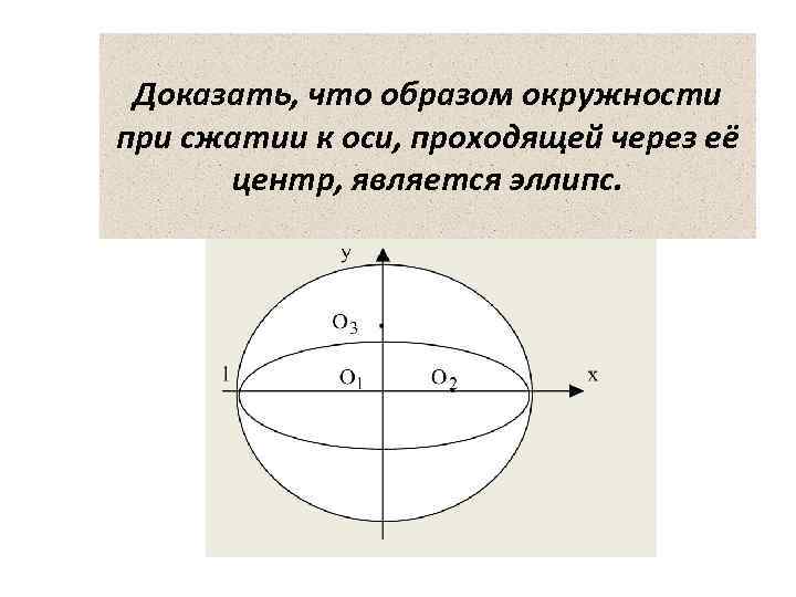 Найти образ окружности. Преобразование круга в эллипс. Преобразование эллипса в окружность. Эллипс окружность при. Аффинное преобразование эллипса в окружность.