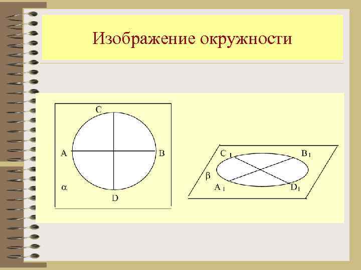 Изображение окружности 