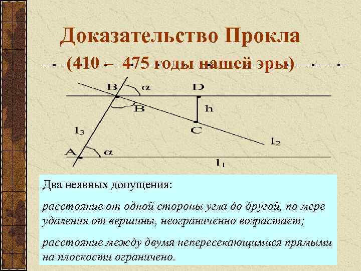 Доказательство Прокла (410 – 475 годы нашей эры) Два неявных допущения: расстояние от одной