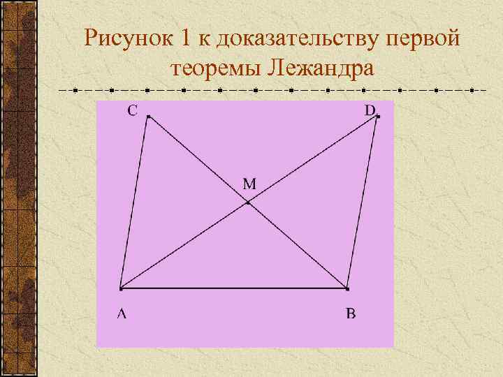 Рисунок 1 к доказательству первой теоремы Лежандра 