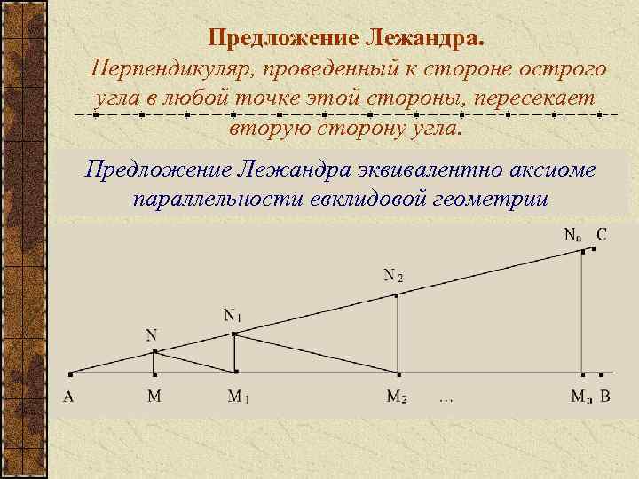 Предложение Лежандра. Перпендикуляр, проведенный к стороне острого угла в любой точке этой стороны, пересекает