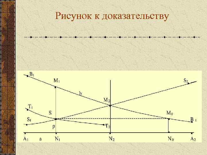 Рисунок к доказательству 