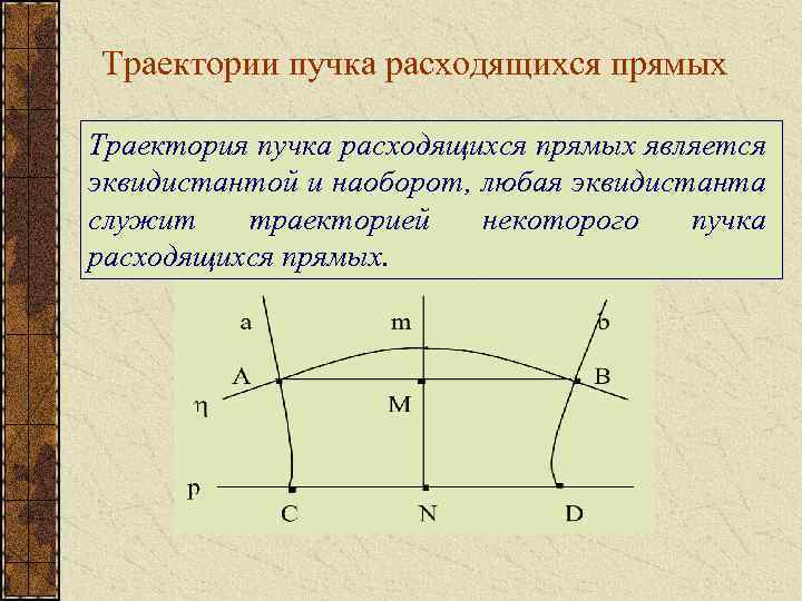 Прямая траектория. Пучок прямых на плоскости. Пучок прямых параметр. Эквидистанта в геометрии Лобачевского. График пучка прямых.