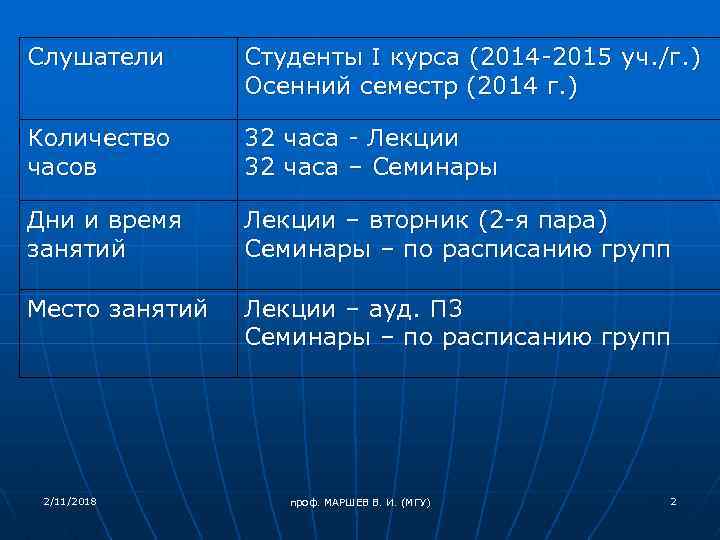 Слушатели Студенты I курса (2014 -2015 уч. /г. ) Осенний семестр (2014 г. )