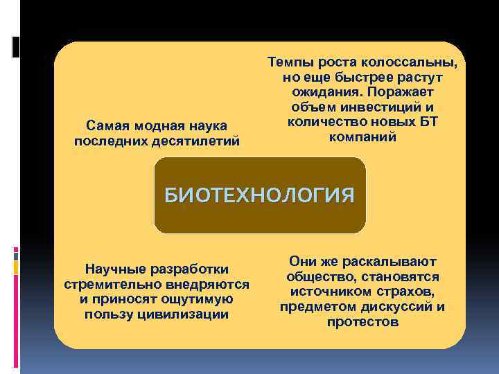 Самая модная наука последних десятилетий Темпы роста колоссальны, но еще быстрее растут ожидания. Поражает