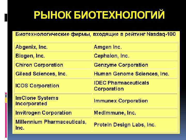РЫНОК БИОТЕХНОЛОГИЙ 