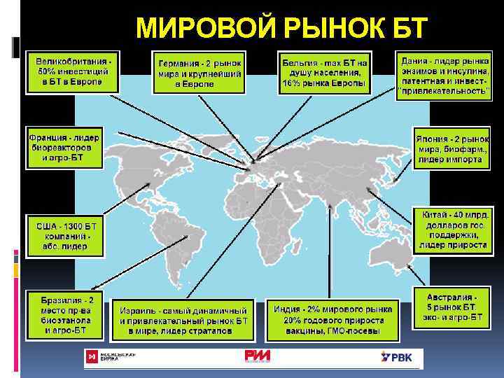 МИРОВОЙ РЫНОК БТ 