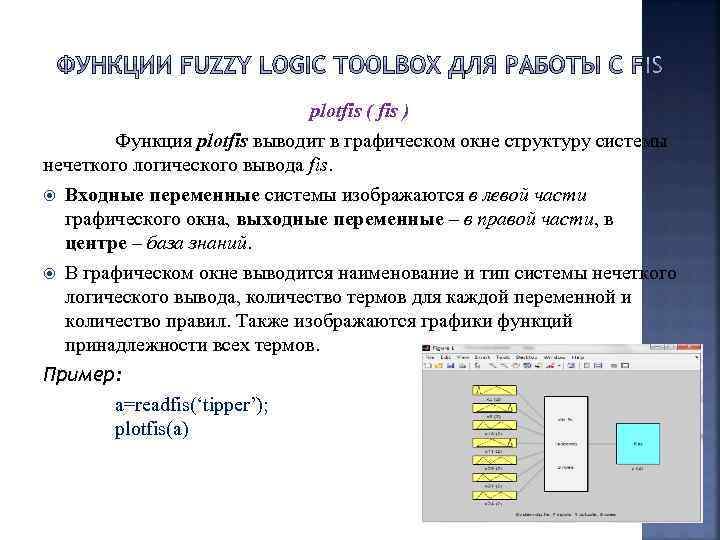 plotfis ( fis ) Функция plotfis выводит в графическом окне структуру системы нечеткого логического