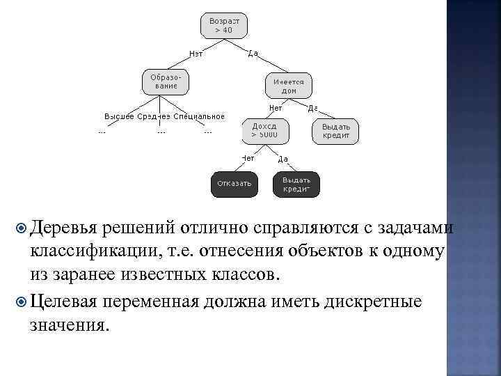  Деревья решений отлично справляются с задачами классификации, т. е. отнесения объектов к одному