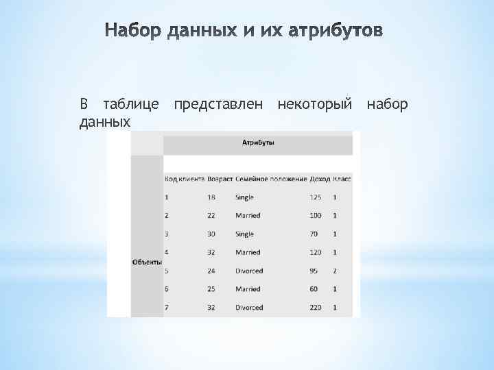 В таблице представлен некоторый набор данных 