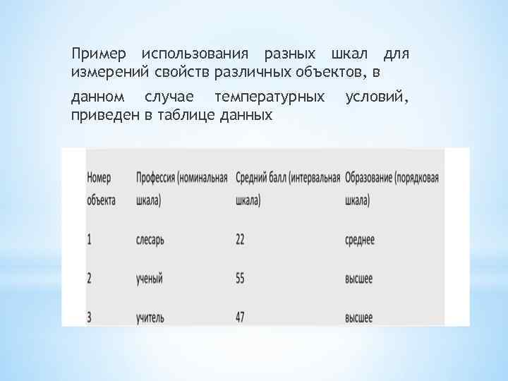 Пример использования разных шкал для измерений свойств различных объектов, в данном случае температурных приведен