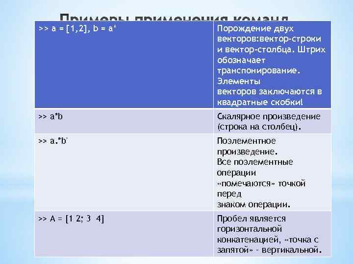 >> a = [1, 2], b = a‘ Порождение двух векторов: вектор-строки и вектор-столбца.