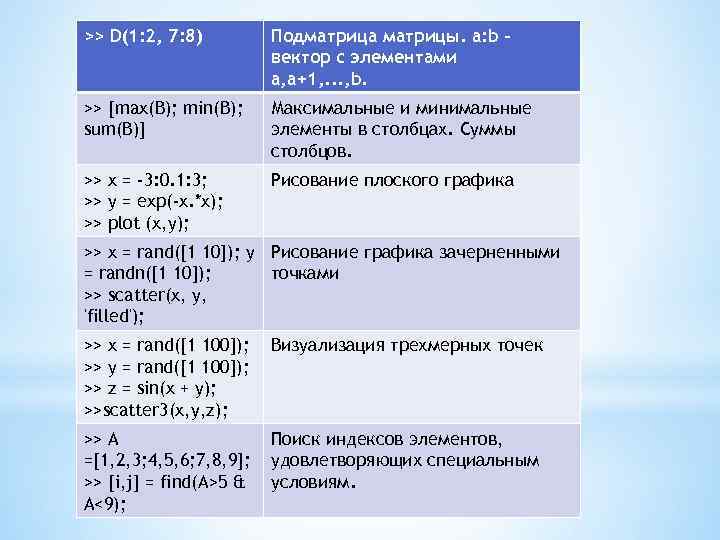 >> D(1: 2, 7: 8) Подматрица матрицы. a: b – вектор с элементами a,