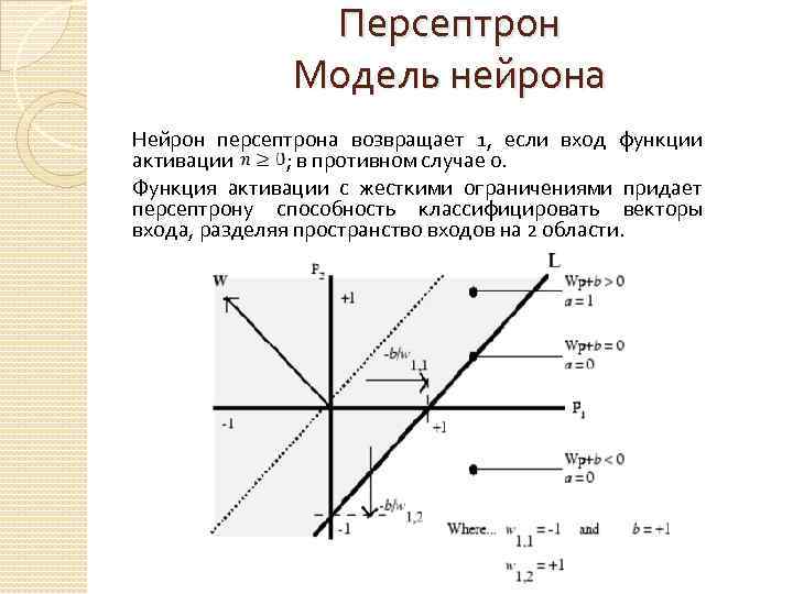 Персептрон Модель нейрона Нейрон персептрона возвращает 1, если вход функции активации ; в противном