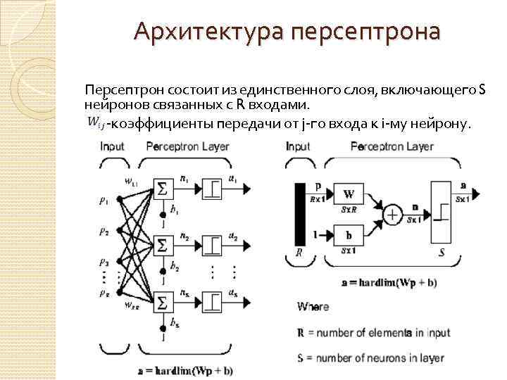 Многослойный персептрон картинки