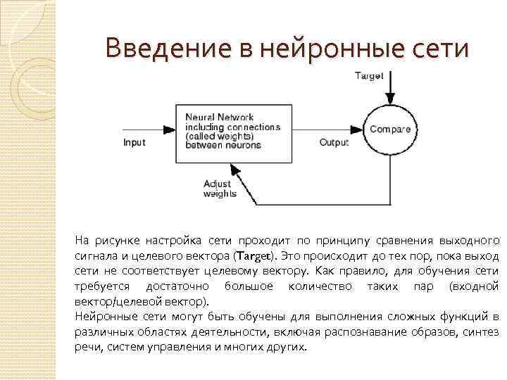 Введение в нейронные сети На рисунке настройка сети проходит по принципу сравнения выходного сигнала