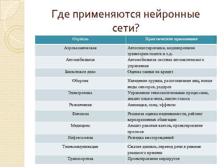 В основе любой сети лежит аппаратный слой стандартизированных компьютерных платформ