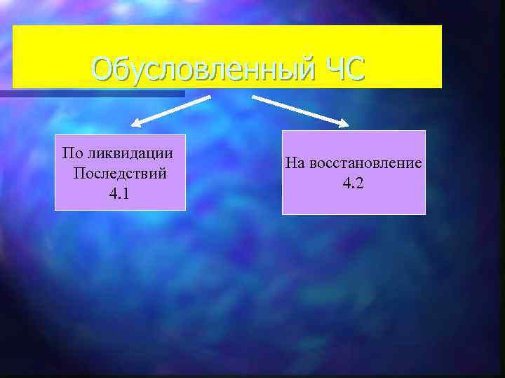 Обусловленный ЧС По ликвидации Последствий 4. 1 На восстановление 4. 2 