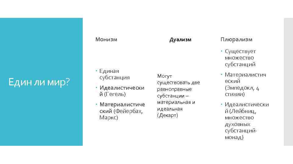 Материализм дуализм. Монизм дуализм плюрализм. Дуализм представители. Материализм идеализм дуализм плюрализм. Дуализм и плюрализм в философии.