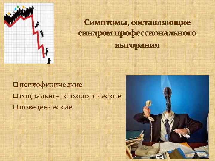 Симптомы, составляющие синдром профессионального выгорания q психофизические q социально-психологические q поведенческие 