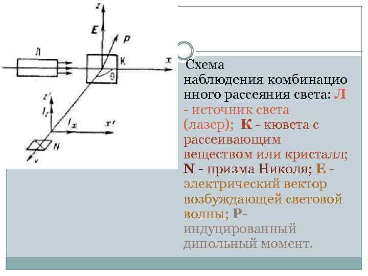 Схема наблюдения бейлза