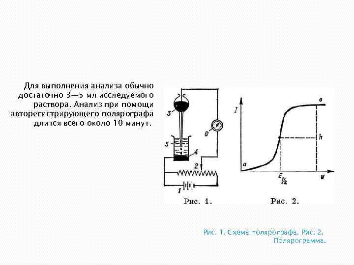 Схема полярографического анализа