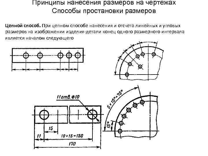 Указать чертеж на котором используется цепной способ нанесения размеров