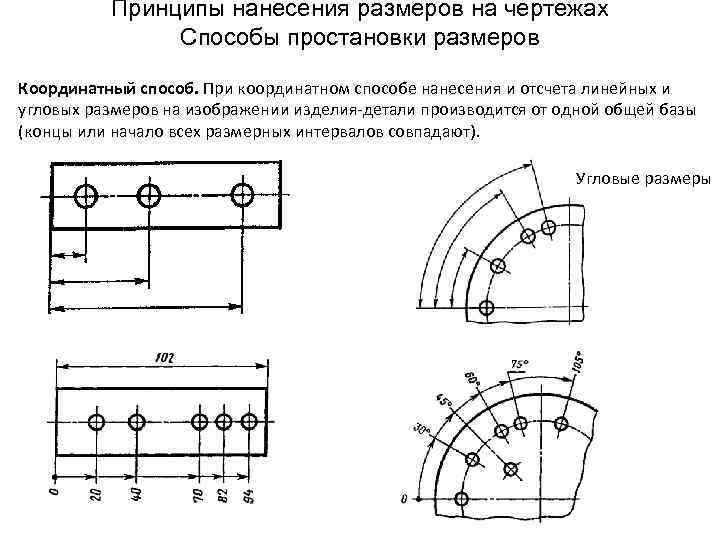 Обозначение размеров на чертежах