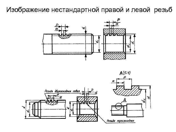 Изображение нестандартной правой и левой резьб 