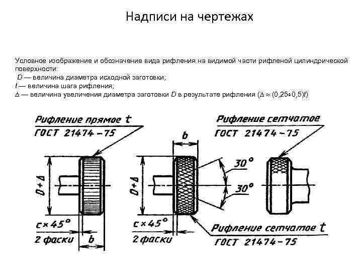 Надписи на чертежах Условное изображение и обозначение вида рифления на видимой части рифленой цилиндрической