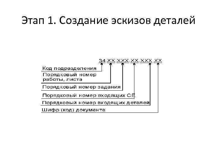 Структура обозначения. Обозначение конструкторской документации. Структура обозначения конструкторских документов. Структура обозначения изделия. Конструкторская документация маркировка.