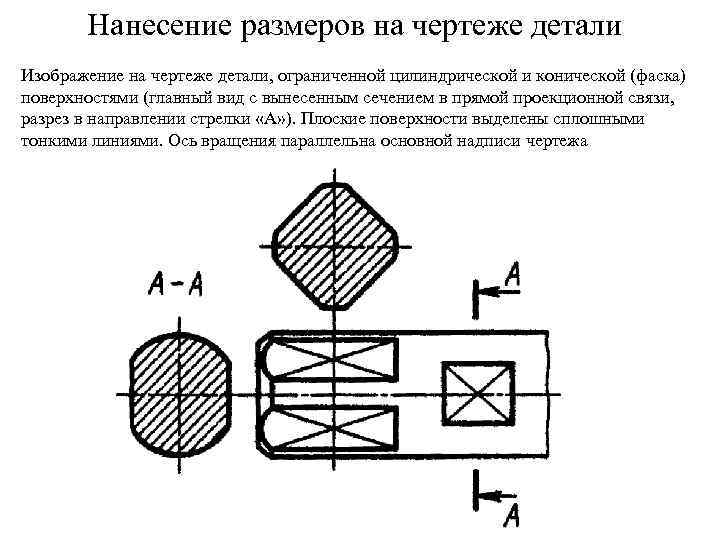 На каком изображении рекомендуется наносить размеры цилиндрических поверхностей