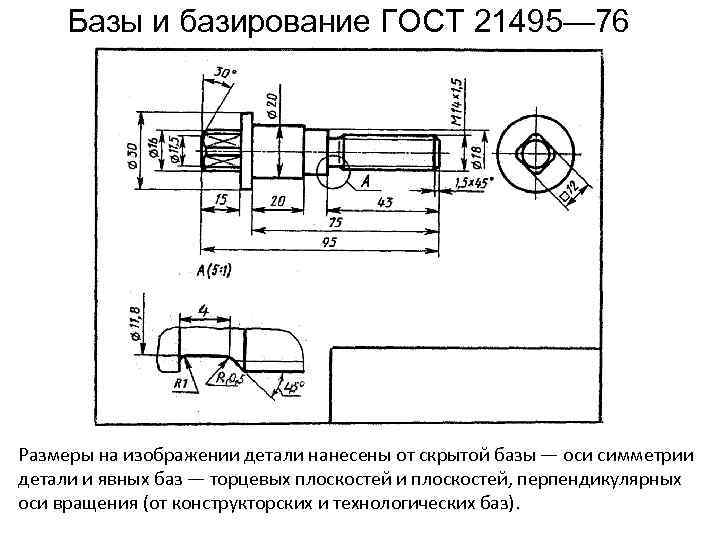 Ось симметрии на чертеже гост