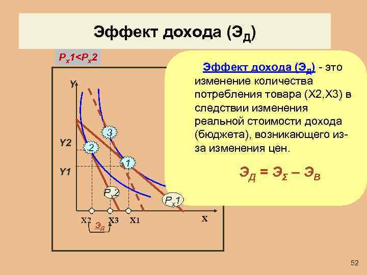 Эффект дохода картинки для презентации