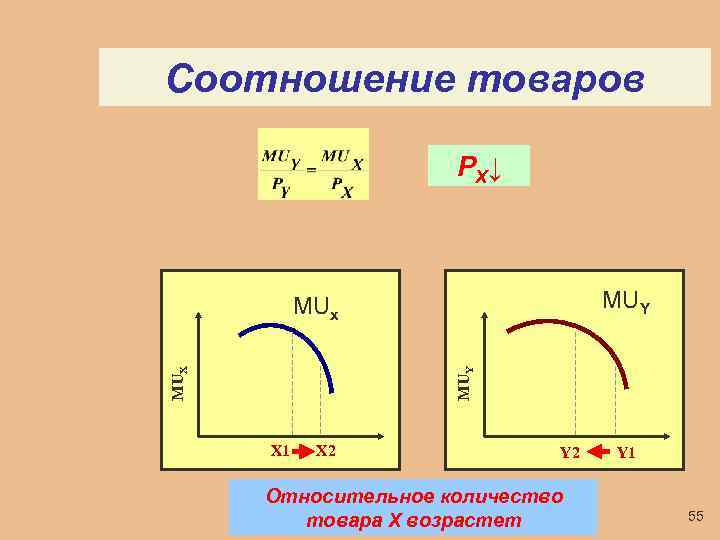 Соотношение товаров Р Х↓ MUY MUХ MUх X 1 X 2 Y 2 Относительное