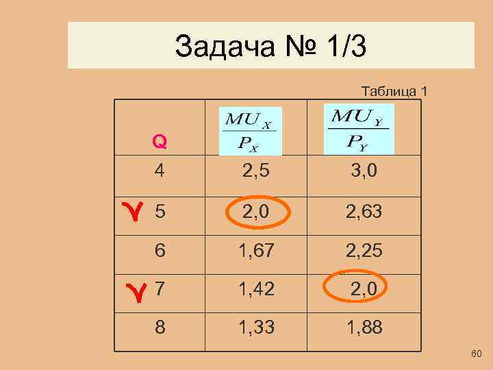 Задача № 1/3 Таблица 1 Q 4 2, 5 3, 0 5 2, 0