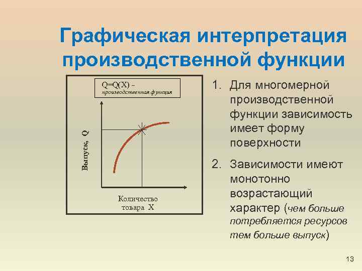 График зависимости функции