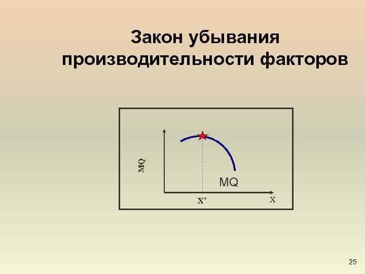 MQ Закон убывания производительности факторов MQ X* X 25 