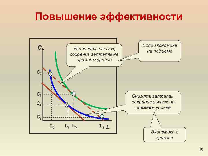 Увеличение эмиссии. Эффективность в микроэкономике это. Эффективность выпуска. Минимально эффективный выпуск график. Анализ затрат Микроэкономика.