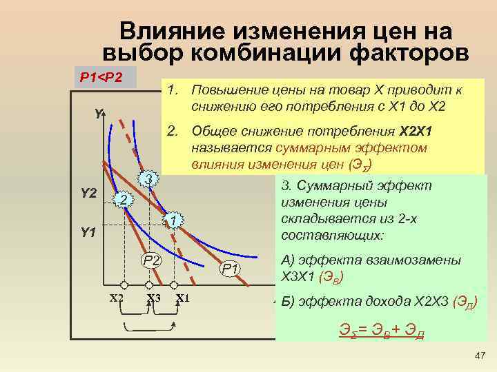 Влияние изменения цен на выбор комбинации факторов Р 1<Р 2 1. Повышение цены на