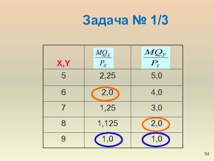 Задача № 1/3 X, Y 5 2, 25 5, 0 6 2, 0 4,