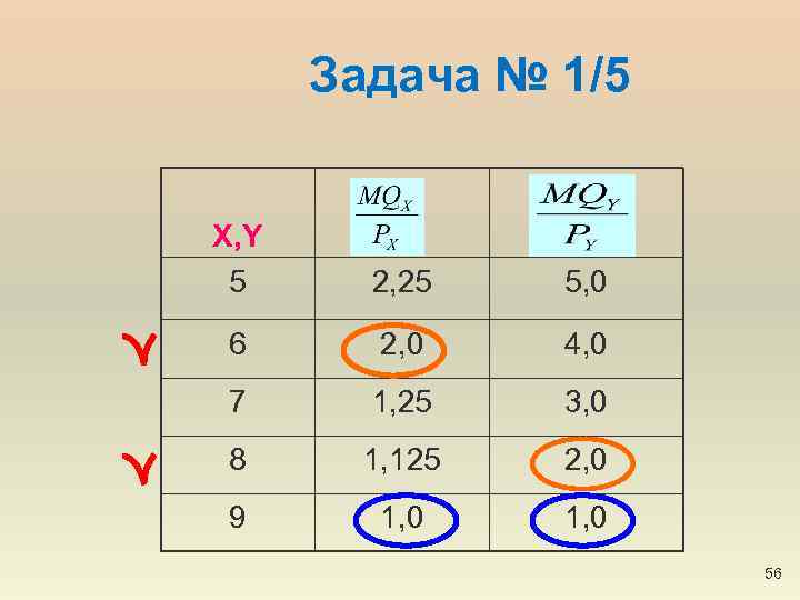 Задача № 1/5 X, Y 5 2, 25 5, 0 6 2, 0 4,