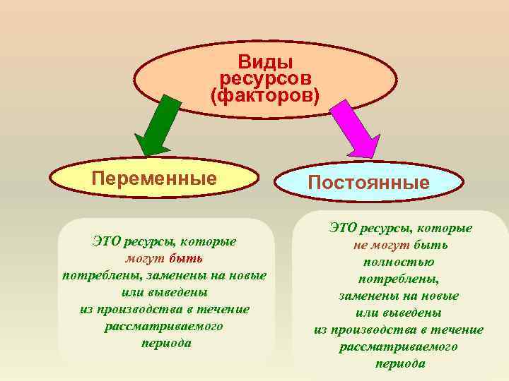 Ресурс фактор