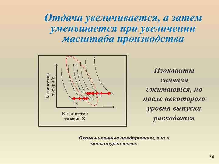 После некоторого. Рост масштаба производства после. Увеличивающаяся отдача производства. Масштаб при увеличении. При увеличении.