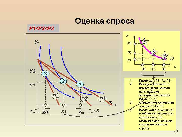 Обратная связь между ценой и спросом. Оценка спроса. Оценка спроса на товар. Спрос это способ оценки. Оценить спрос.