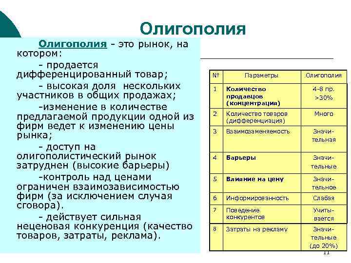 Олигополия - это рынок, на котором: - продается дифференцированный товар; - высокая доля нескольких