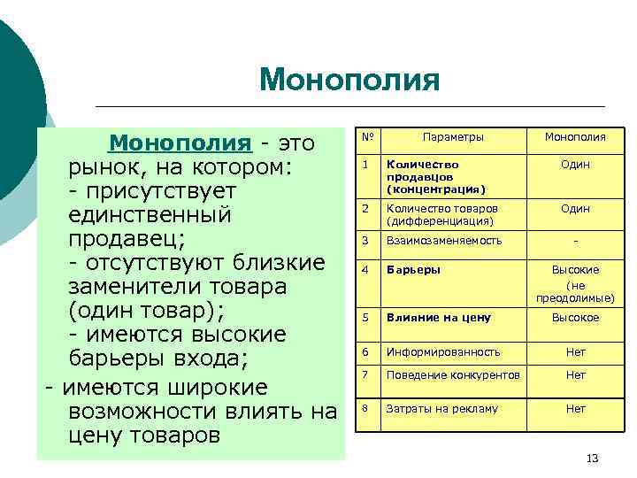 Монополия - это рынок, на котором: - присутствует единственный продавец; - отсутствуют близкие заменители