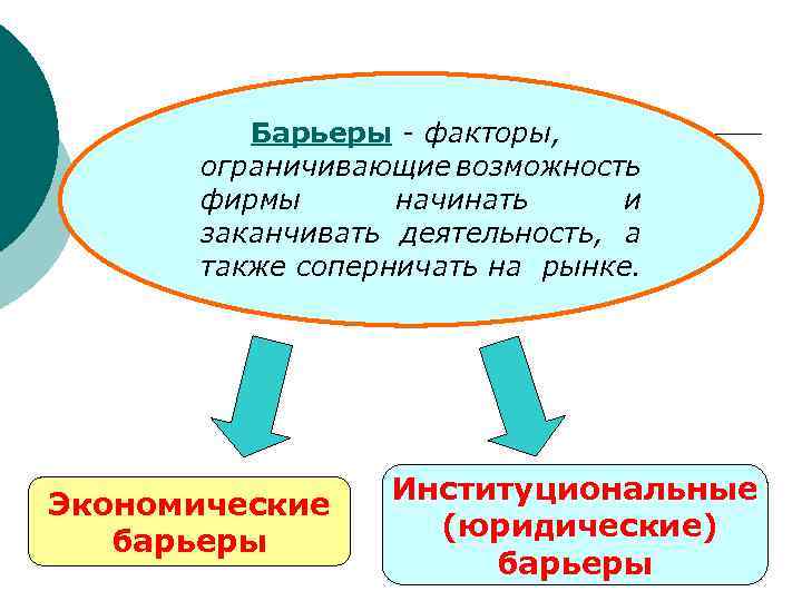 Барьеры - факторы, ограничивающие возможность фирмы начинать и заканчивать деятельность, а также соперничать на