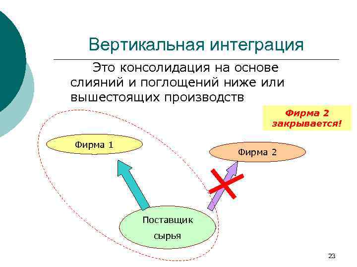 Основа вертикали. Вертикальная интеграция. Вертикальная интеграция примеры. Последствия вертикальной интеграции. Вертикальная интеграция производства схема.