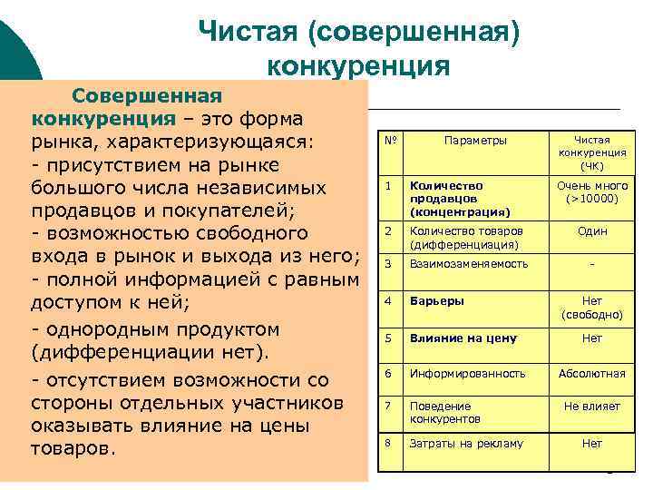 Чистая (совершенная) конкуренция Совершенная конкуренция – это форма рынка, характеризующаяся: - присутствием на рынке